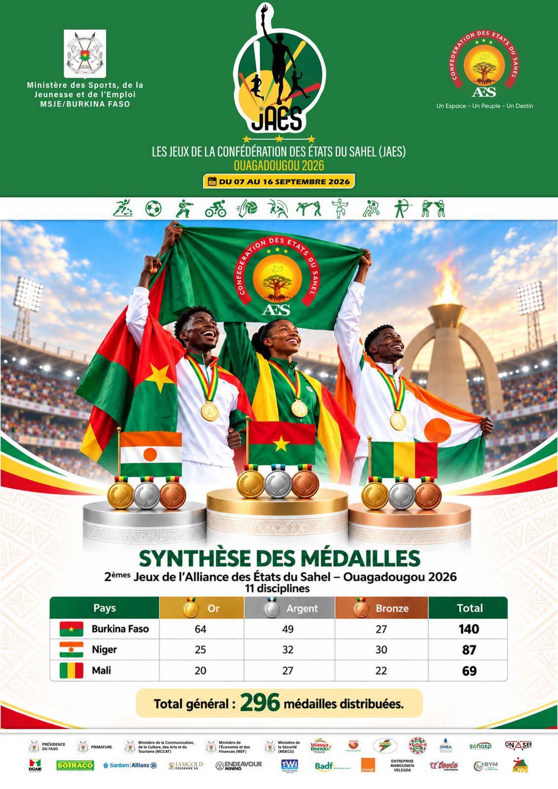 JAES 2026 : le Burkina Faso s’impose en tête du tableau des médailles